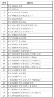 桐城夏日清涼指南 權(quán)威認證游泳池全收錄，價格與運動項目一覽